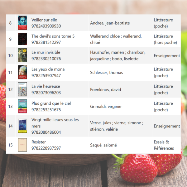 Meilleures ventes livres juin