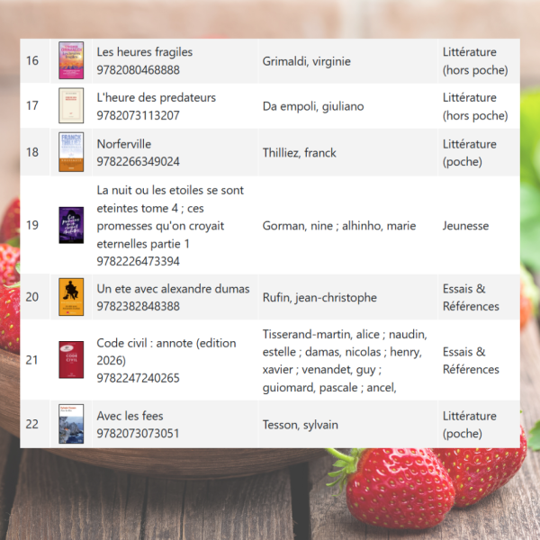 Meilleures ventes livres juin