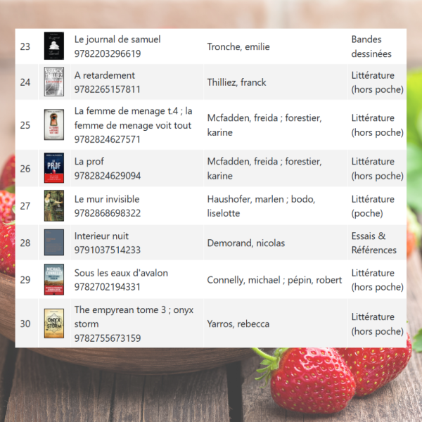 Meilleures ventes livres juin