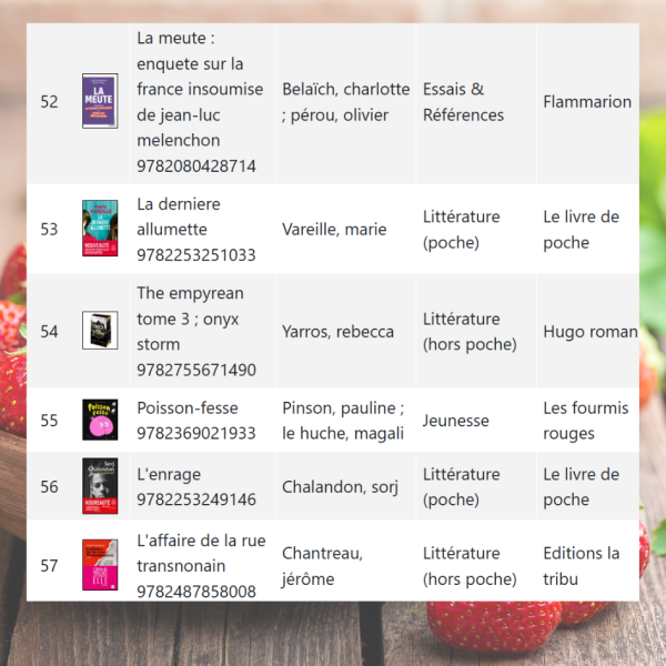 Meilleures ventes livres juin