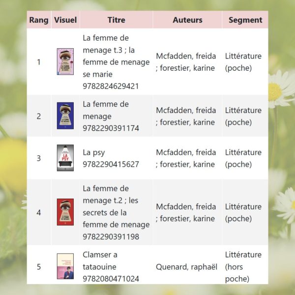 meilleure vente livre mai 2